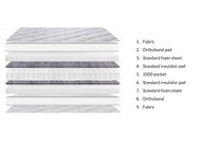 Sweet Dreams Buckingham Mattress