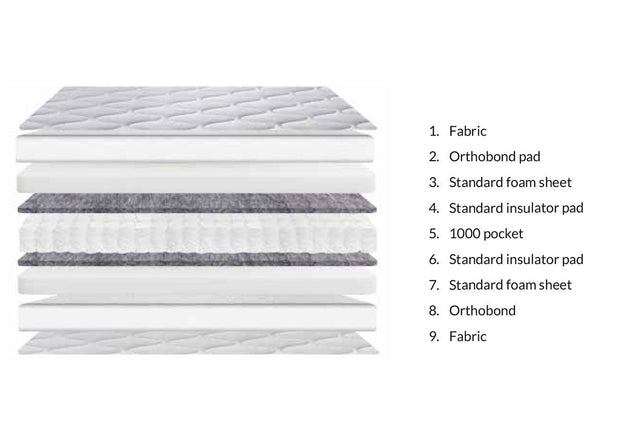 Sweet Dreams Buckingham Mattress
