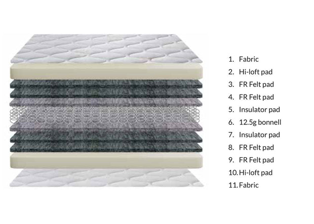 Sweet Dreams Ritz Mattress