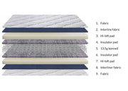 Sweet Dreams Water Resistant Mattress